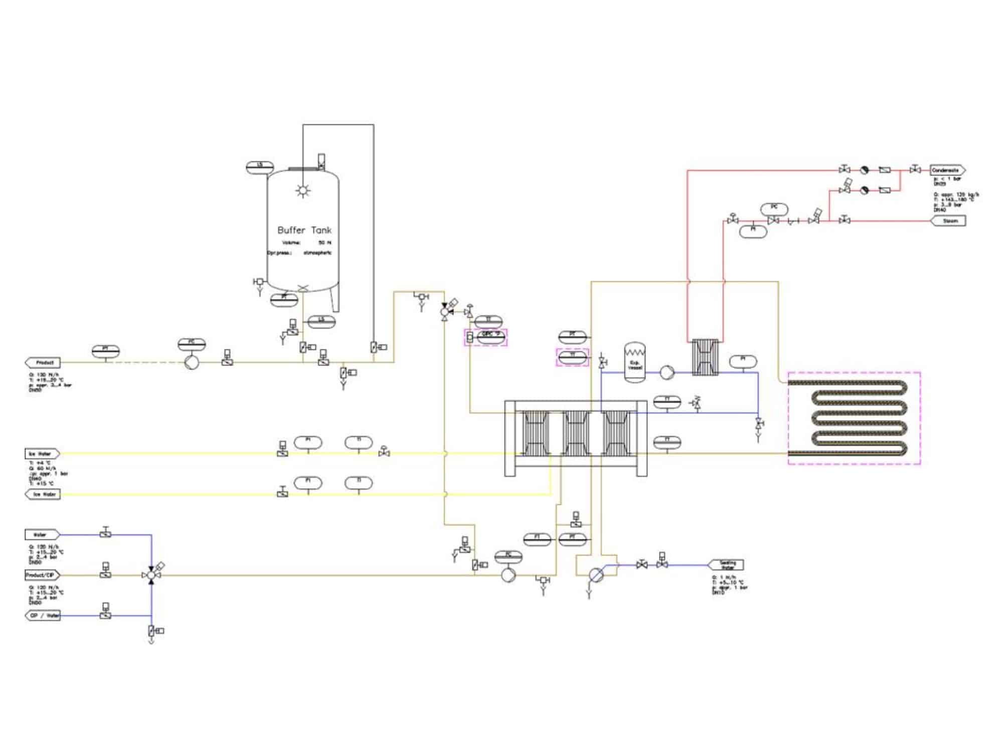Layout of Cavitator Systems Process Unit