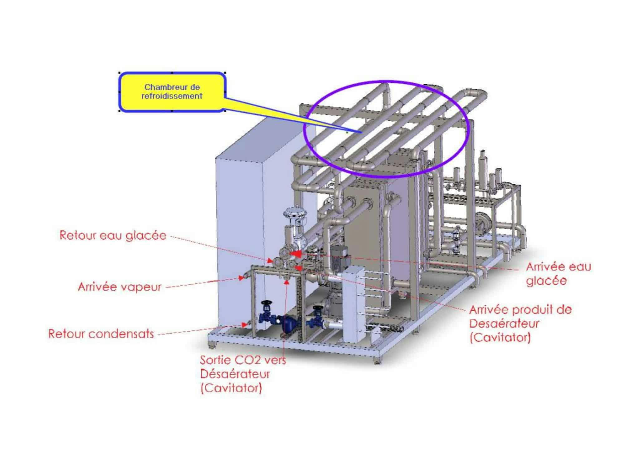 Layout of Cavitator Systems Process Unit